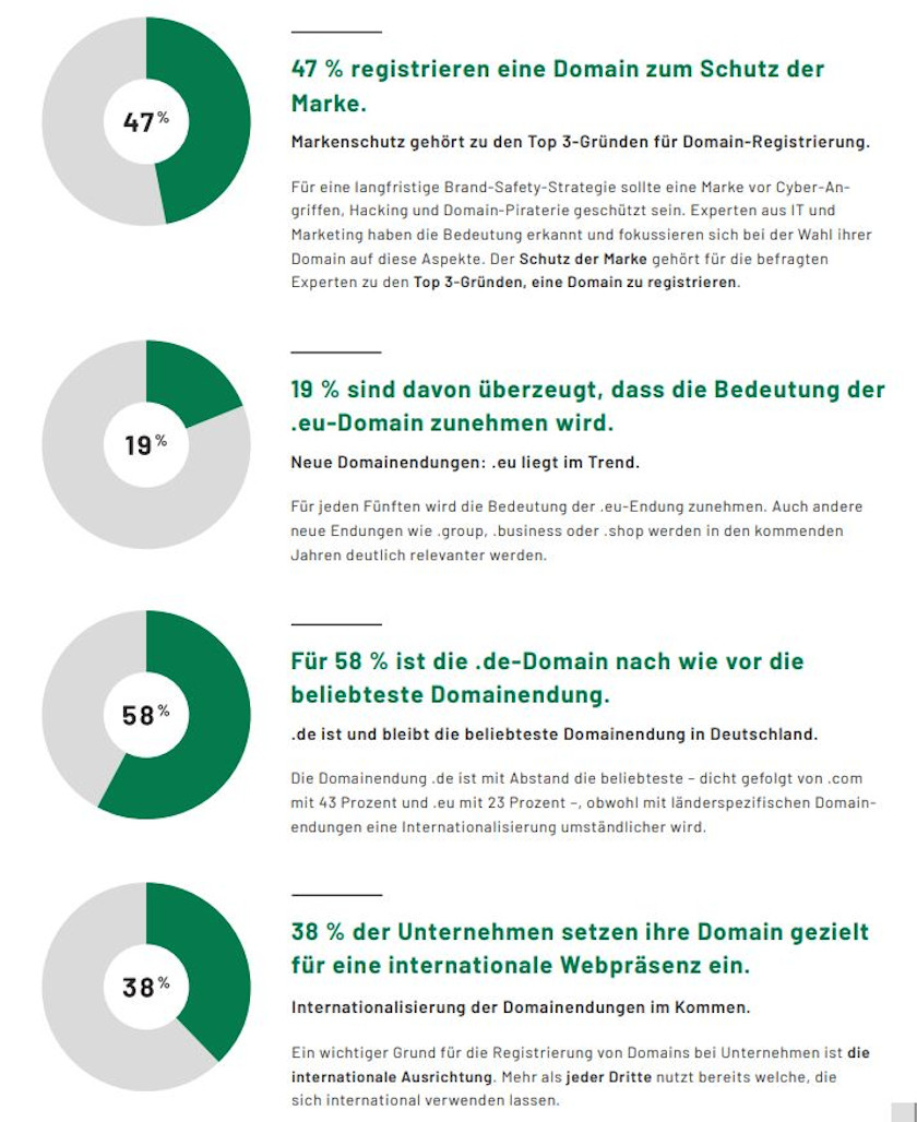 Abbildung 2 - Wichtige Key-Findings Domain Report