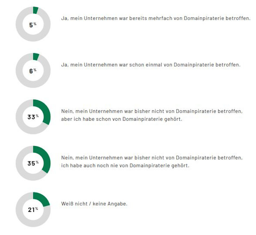 Abbildung - Effektives Risk-Management - Domain Report Domain Factory 