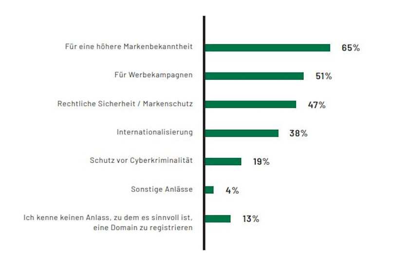 Abbildung - Domain Report Domain Factory 