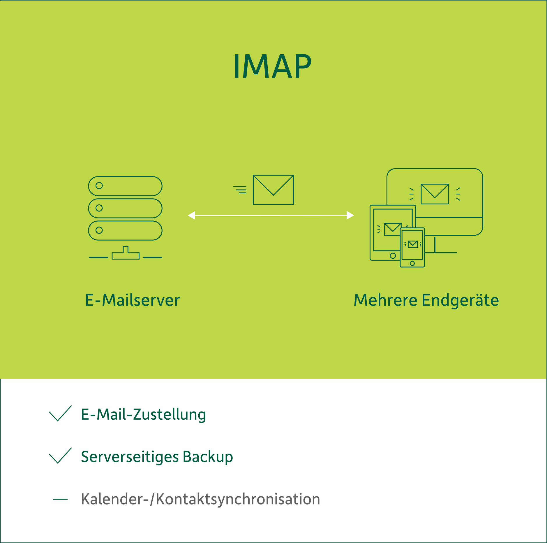 Erklärung "Was ist IMAP?"