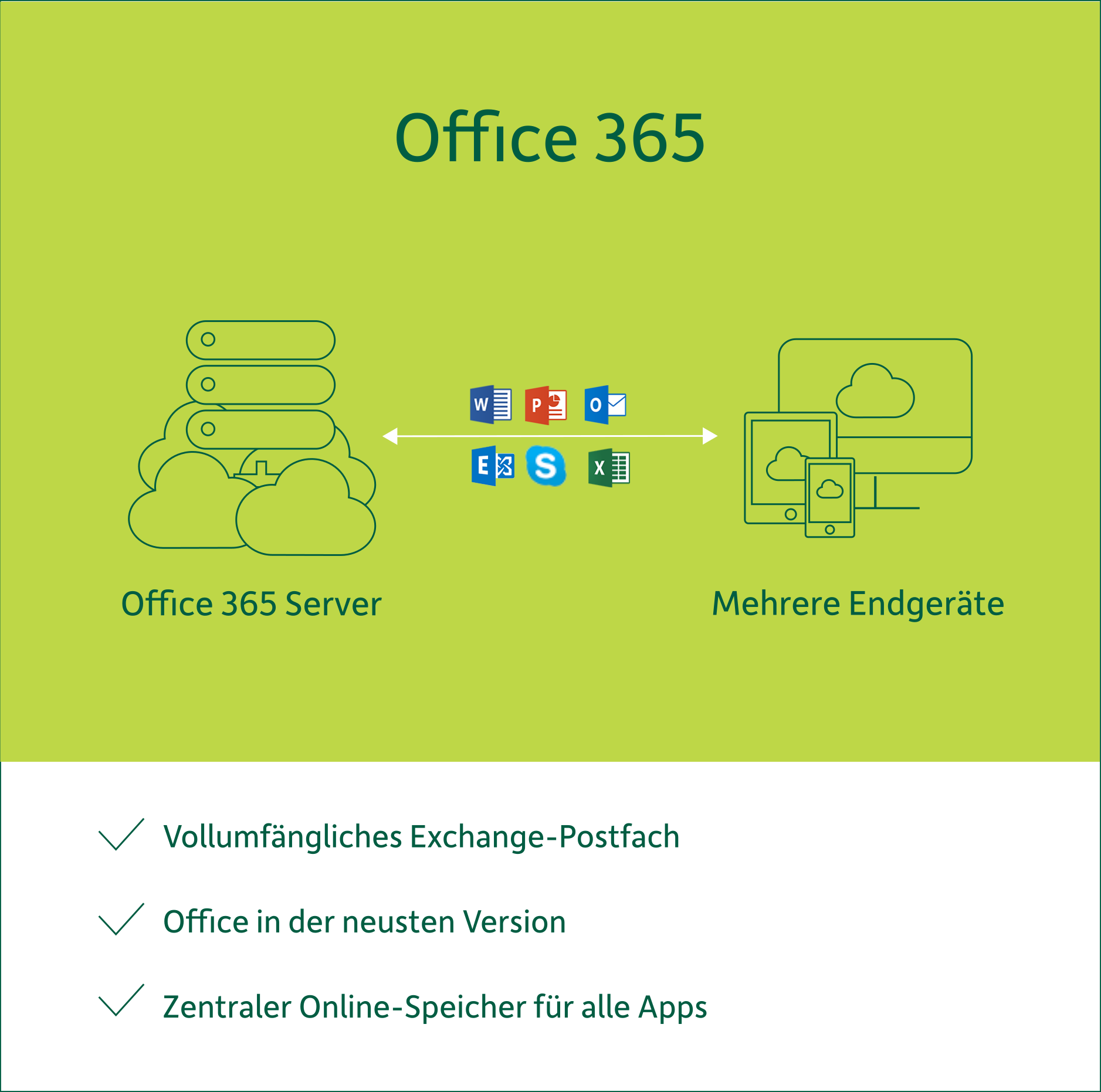 Erklärung "Was ist Office 365?"