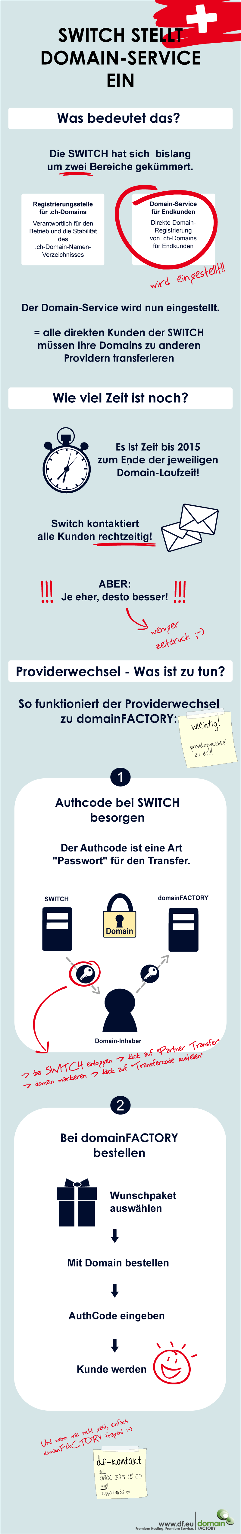 SWITCH stellt 2015 den Domain-Service ein