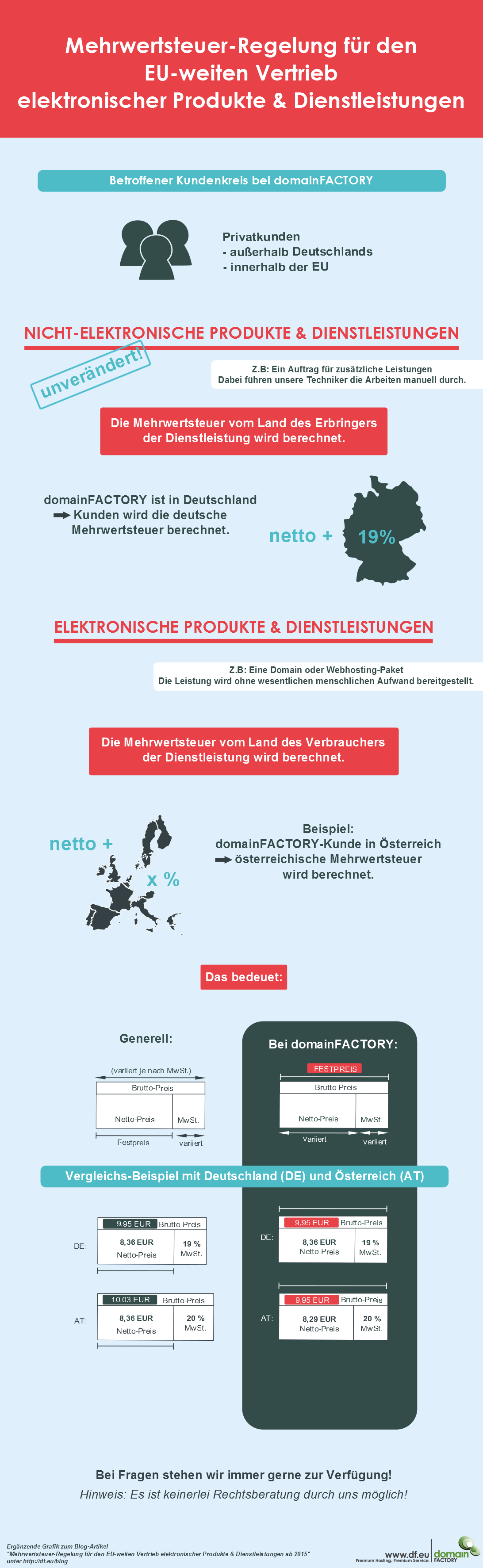 Infografik: Mehrwertsteuer-Regelung für den EU-weiten Vertrieb elektronischer Produkte & Dienstleistungen 