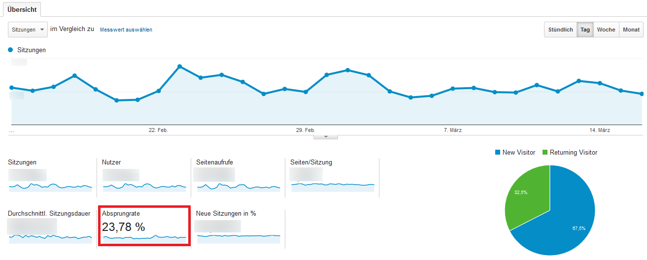 Absprungrate (Bounce Rate) Übersicht