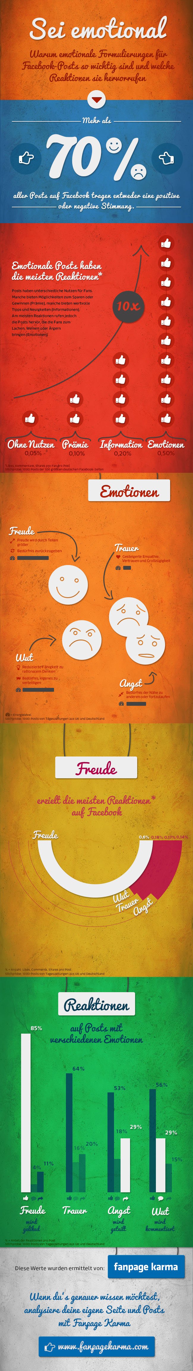 Infografik "Sei emotional" von Fanpagekarma.org