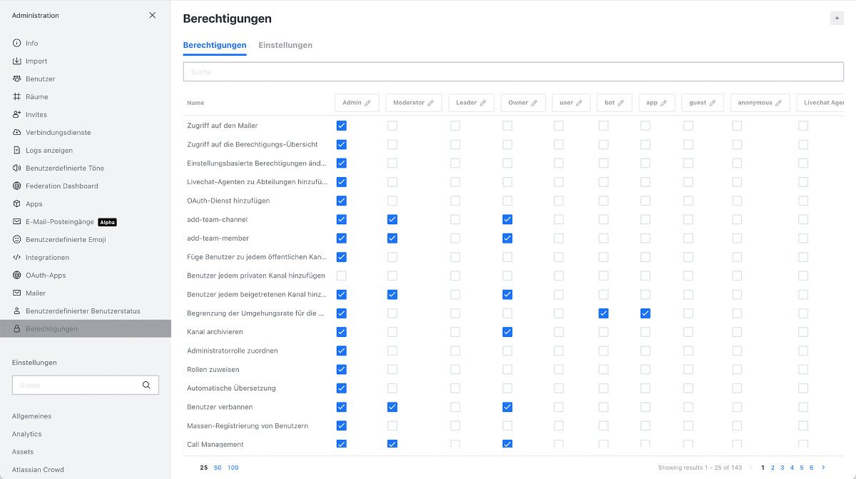 Welche Rolle welche Rechte bekommt, kann in den Berechtigungen eingestellt werden.