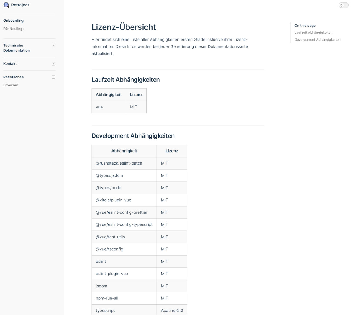 Abbildung 8 - VitePress - Lizenz-Übersicht